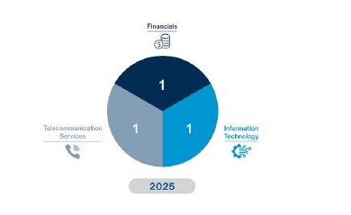 2025_FCPA_CORPORATE_ENFORCEMENT_BY_SECTOR